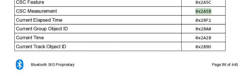 /images/osc/assigned-numbers.thumbnail.png